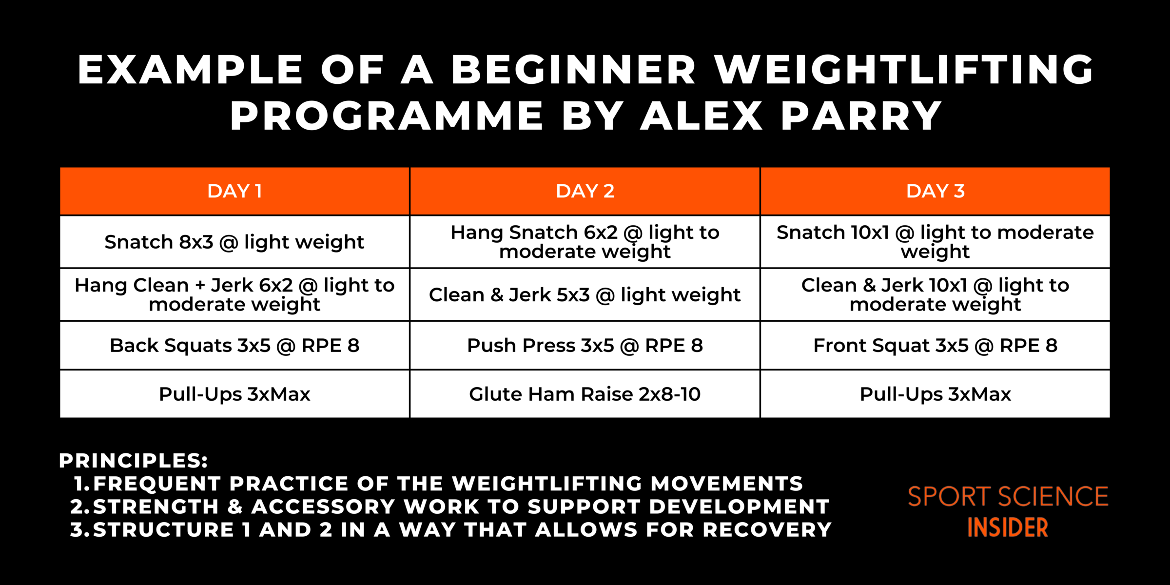 eXAMPLE OF A BEGINNER WEIGHTLIFTING PROGRAMME By Alex Parry