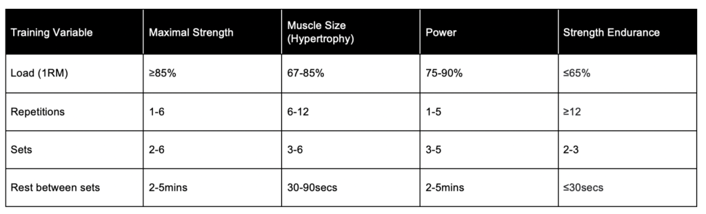 Meaning Of Intensity In Fitt