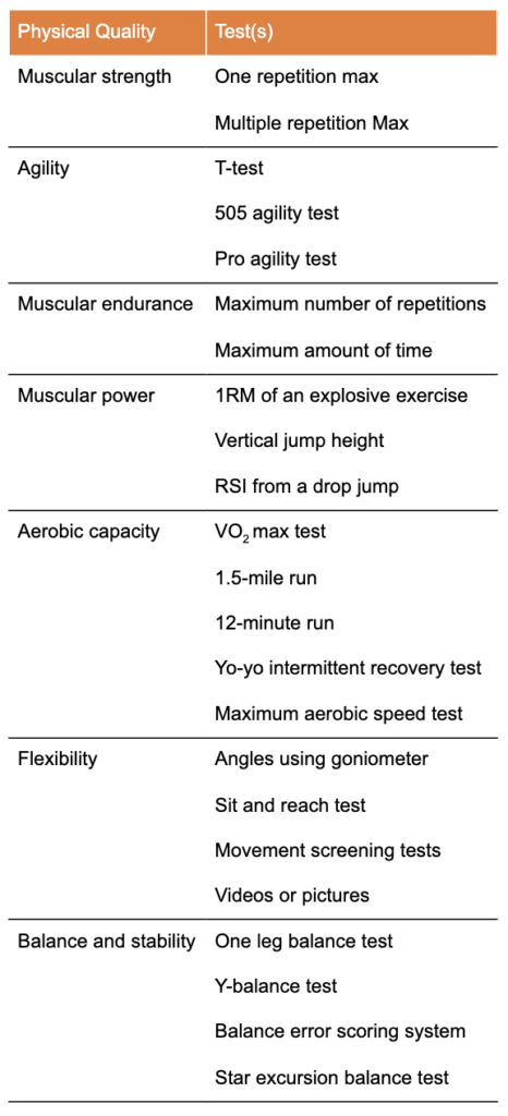 A list of further articles and tests for fitness testing.