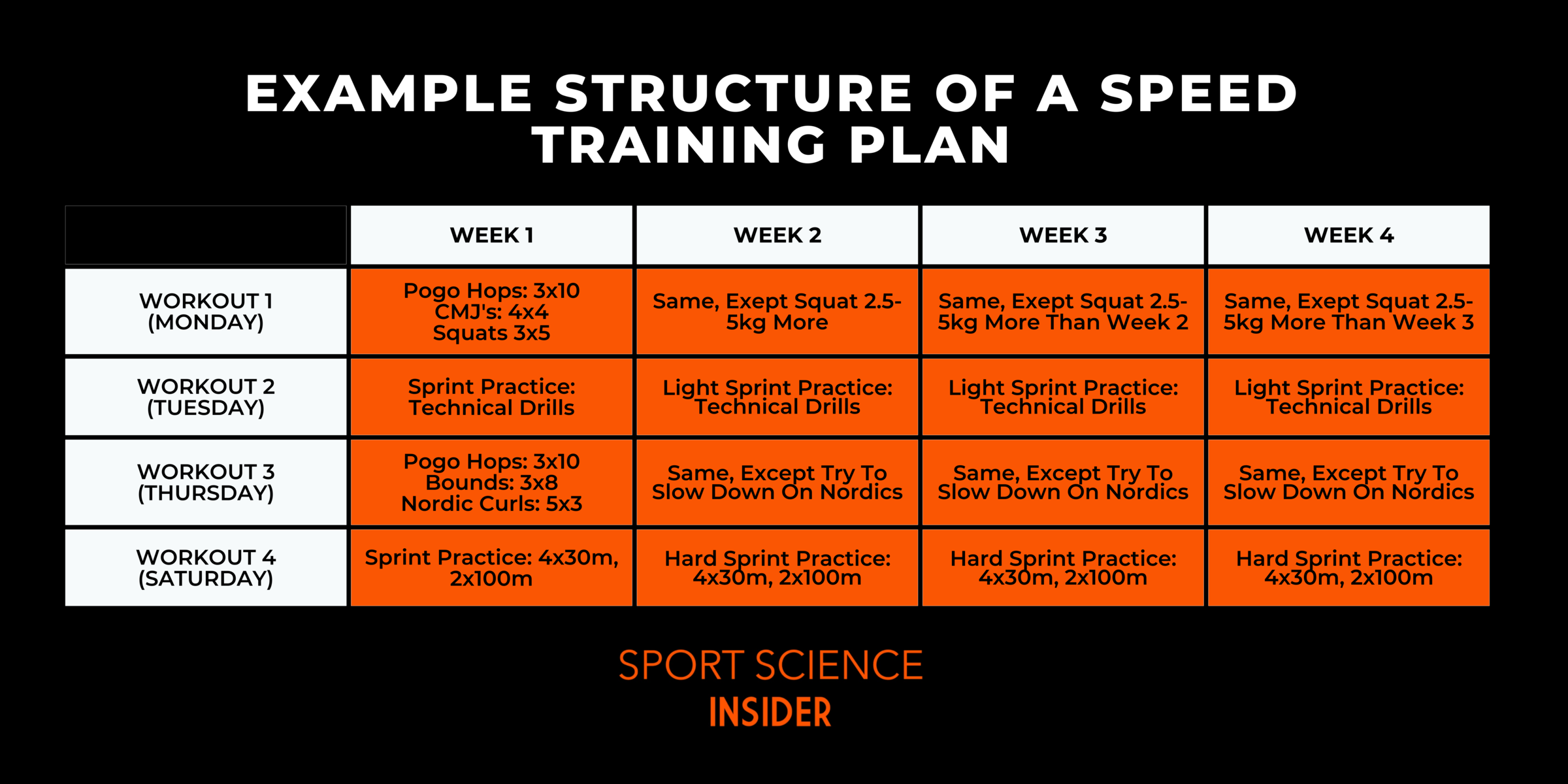 Speed Training For Athletes Tips Drills Workout Plan