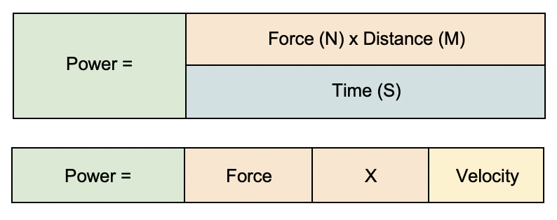 Level Up Your Testing Protocols: Jump-to-Height Ratio