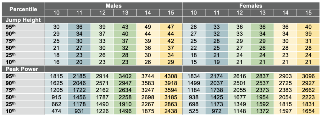 Vertical Jump Test Explained Normative Data Considerations