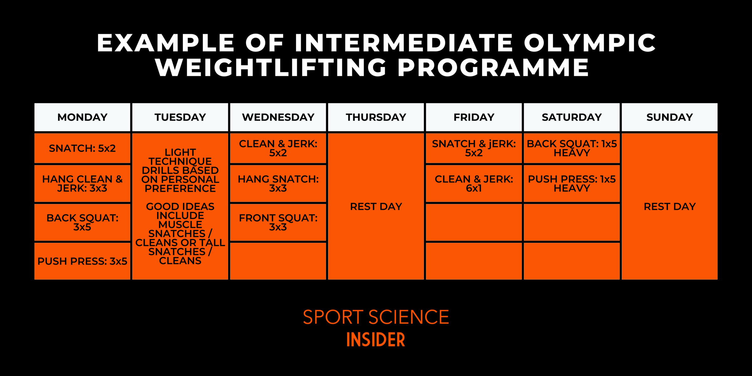 Example of Intermediate Olympic Weightlifting Programme