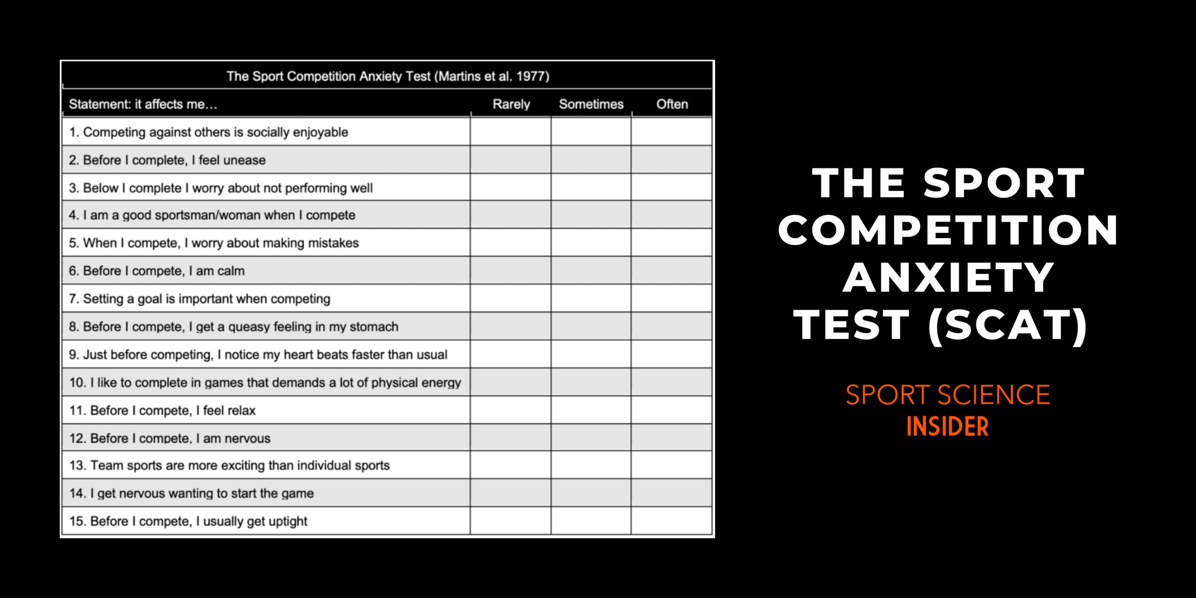 The Sport Competition Anxiety Test Questionnaire