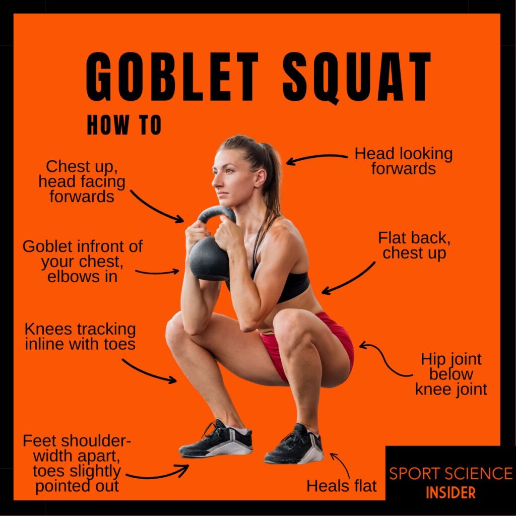 Technical coaching points on how to goblet squat
