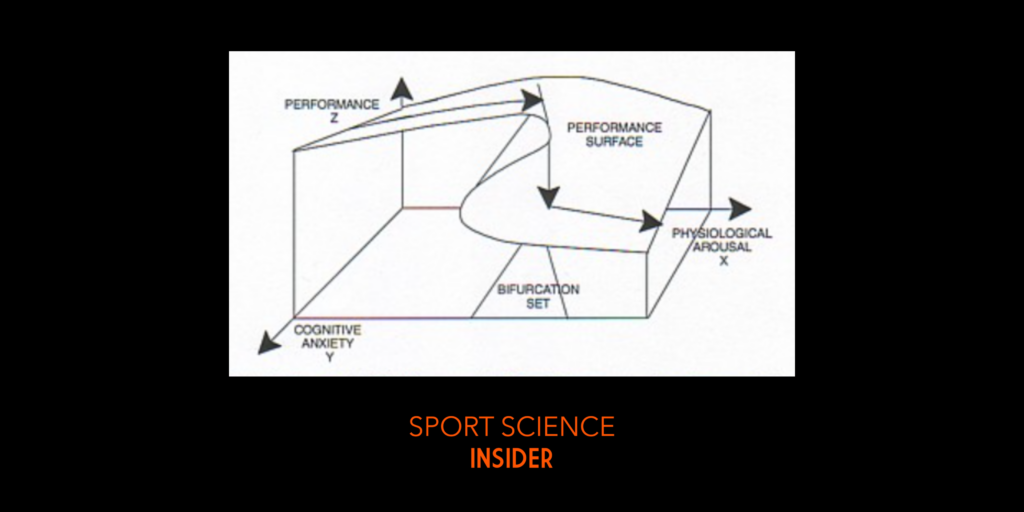 Catastrophe Theory in Sport Explained – Sport Science Insider