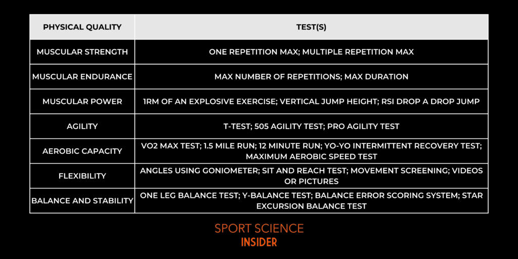 Tests to measure athletes' physical qualities