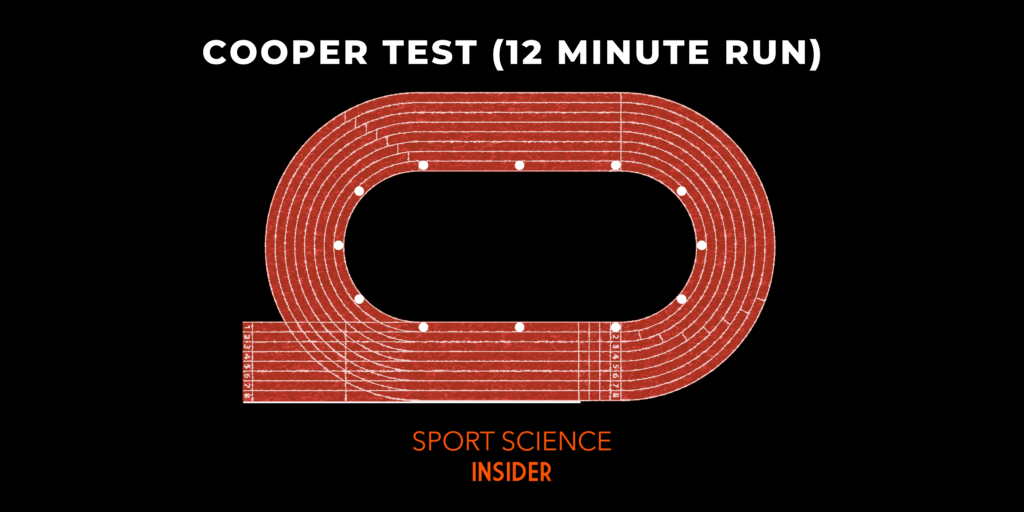 Cooper (12 Minute Run) Test