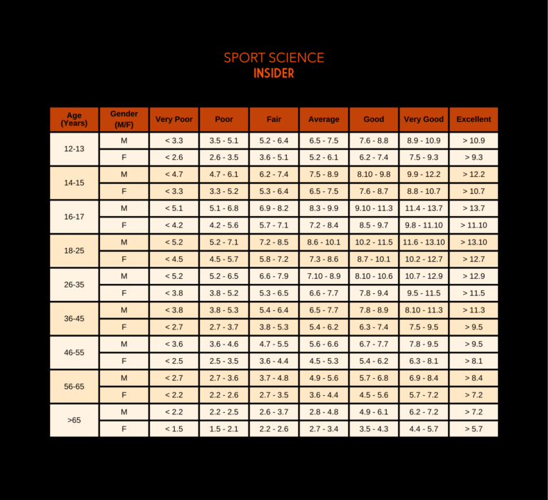 beep-multistage-fitness-test-your-guide-data-norms-sport