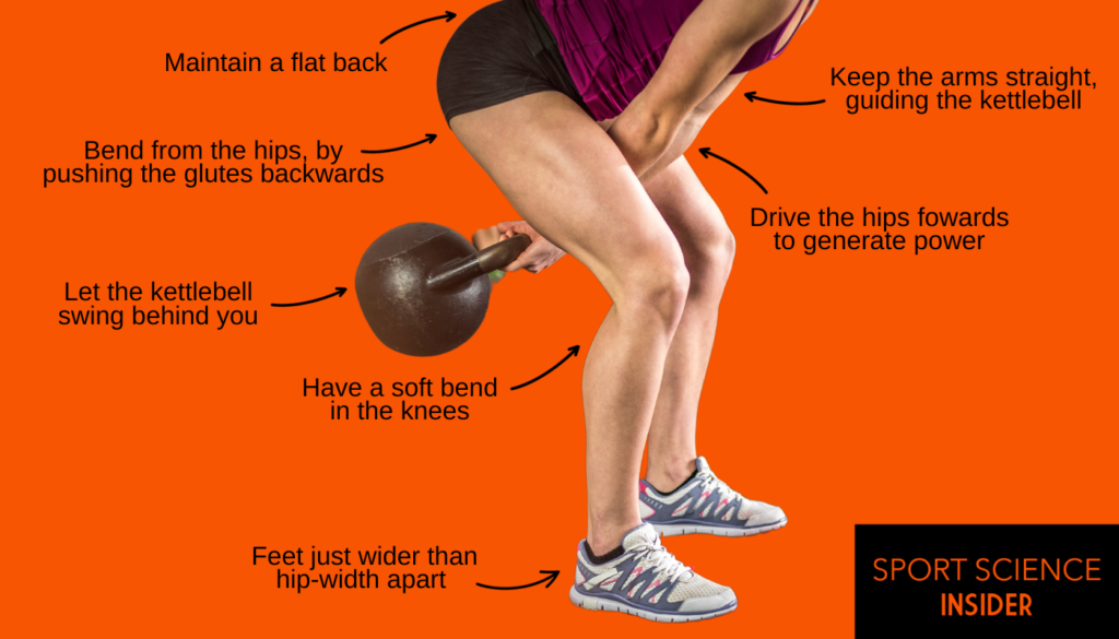 Labelled diagram on the key coaching points of the kettlebell swing