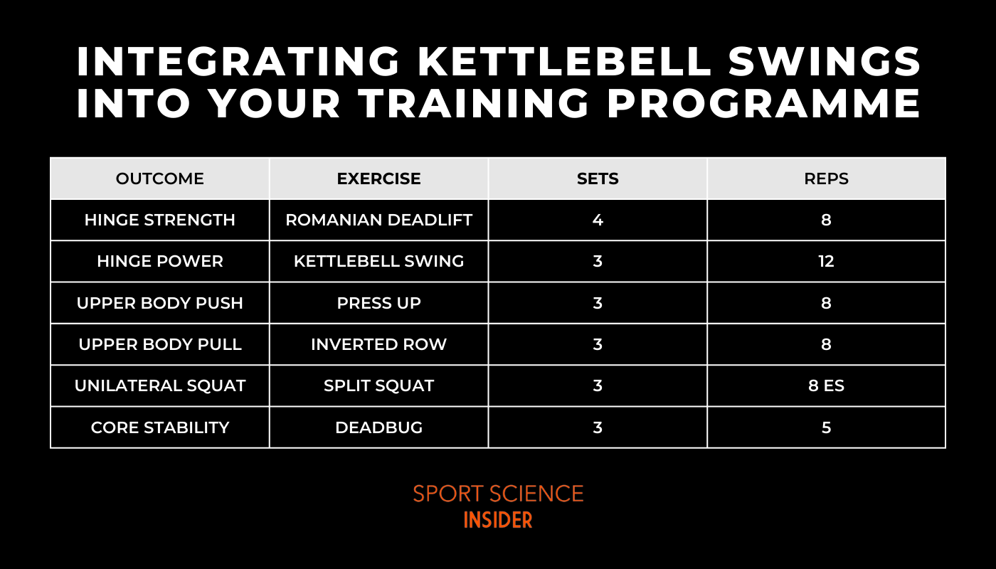 Integrating kettlebell swings into your training programme