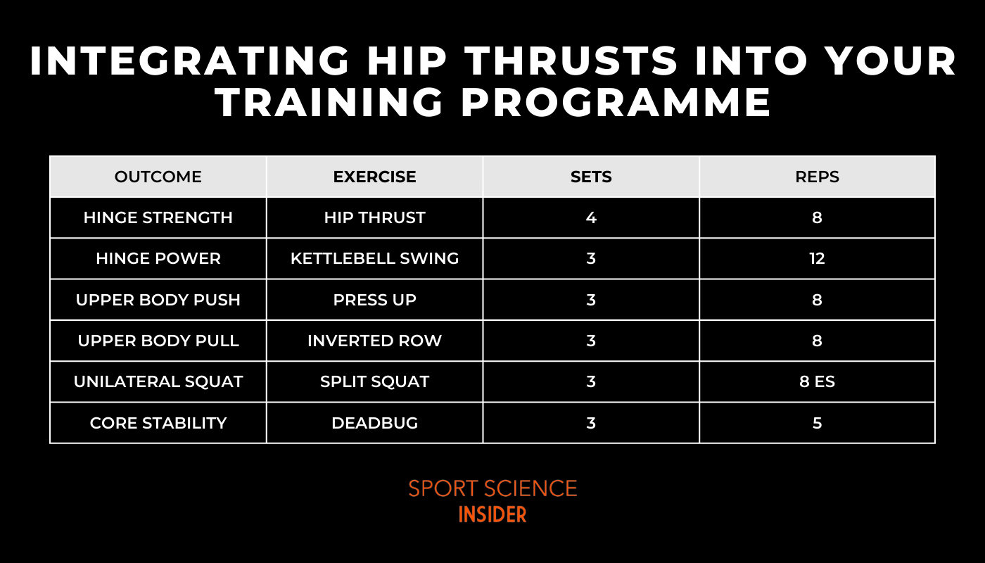 Integrating Hip Thrusts Into Your Training Programme